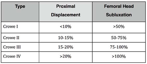 Crowe Classification 11