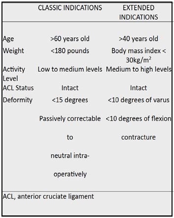 Table 1. Indications for Unicompartmental Total Knee Arthroplasty