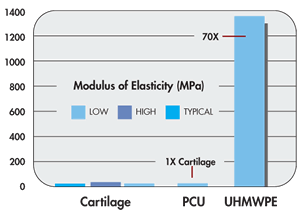 average-maximum-cartilage-r-img