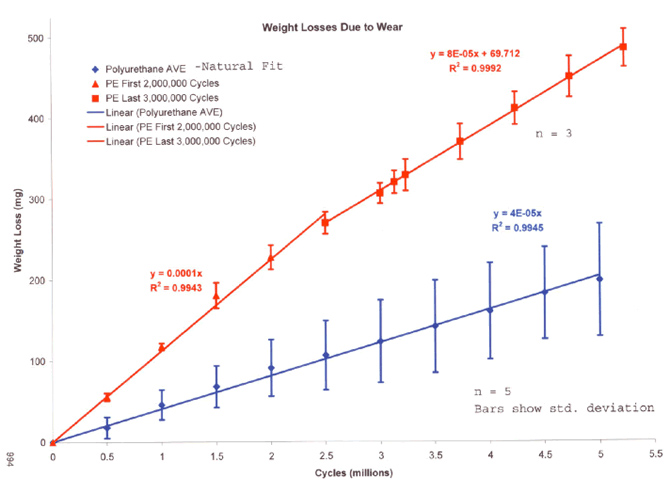 weight-losses-due-to-wear-img